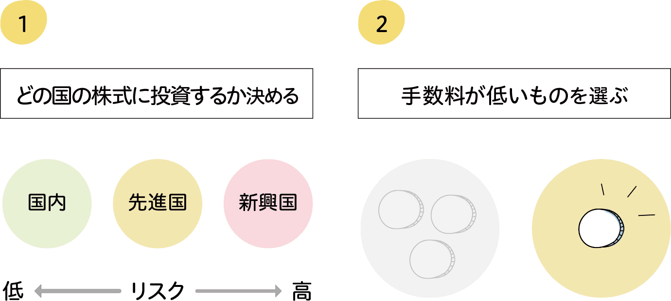 「株式100％型」の選び方