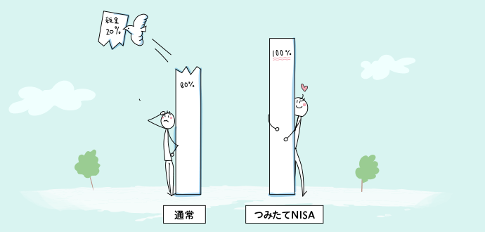 つみたてNISAのメリット①儲かっても税金がかからない