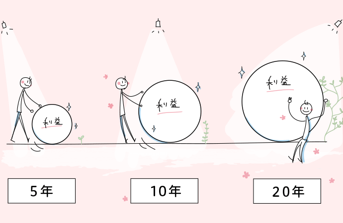 つみたてNISAのメリット②20年という長い非課税期間