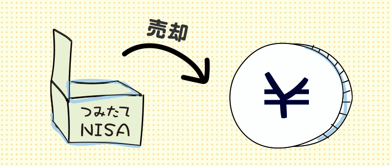 利益確定して売却する