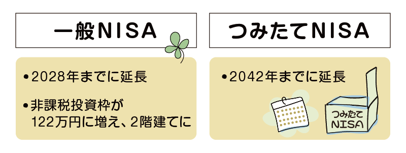 2024年から始まる新NISAとは？気になる制度内容は？