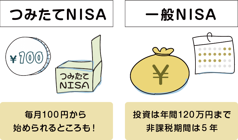 NISAとは？