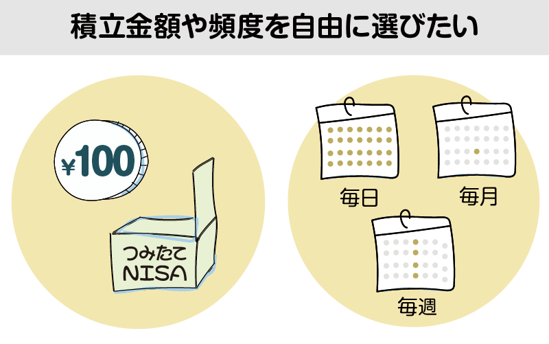 積立金額や積立頻度を自由に選びたい人