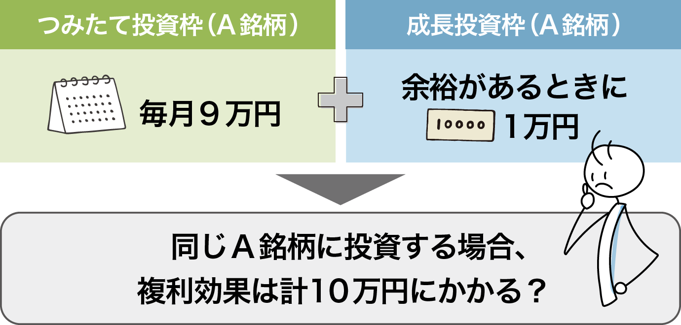 それぞれの枠で同じ銘柄に投資した場合