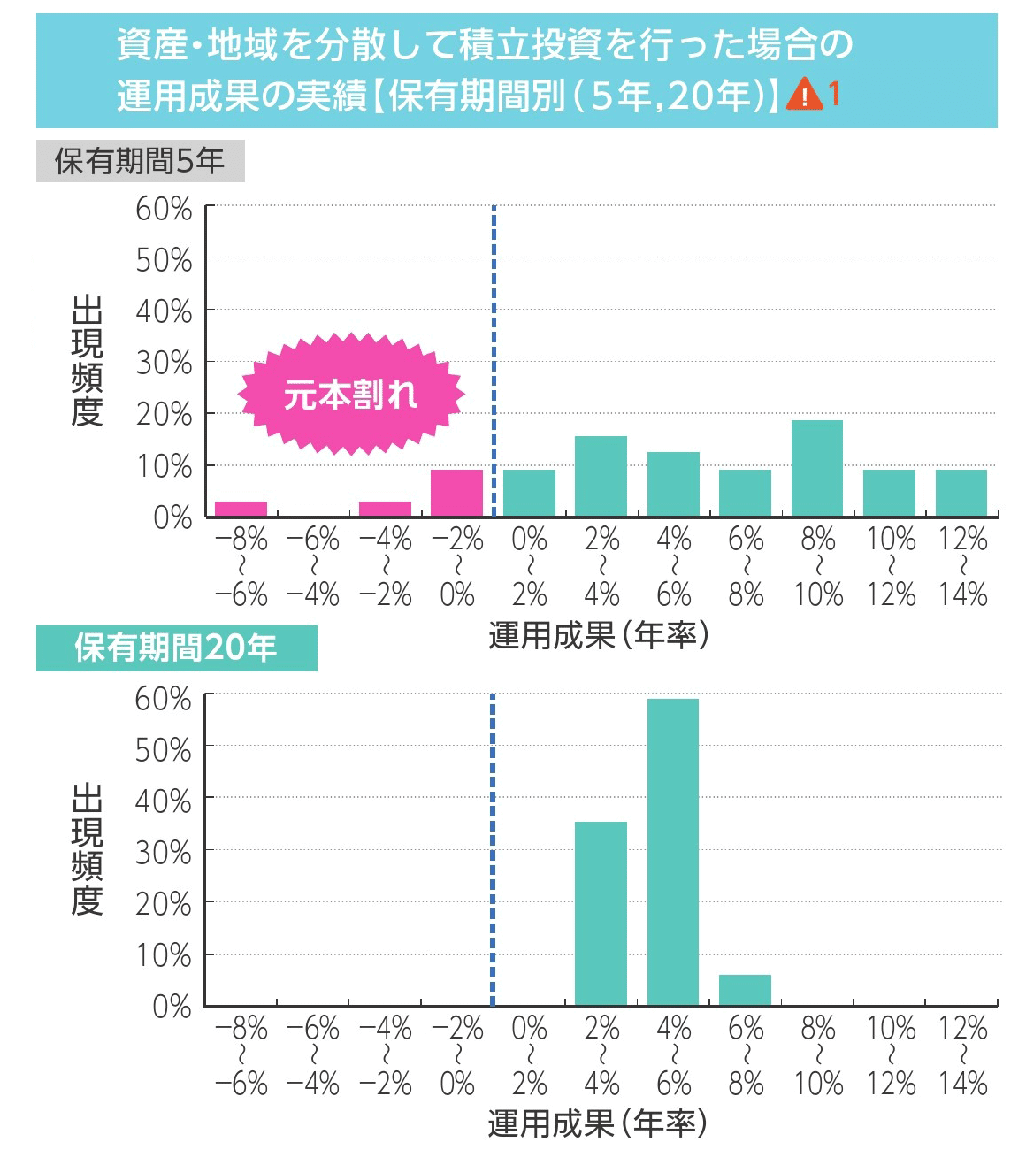 出所：金融庁「つみたてNISA早わかりガイドブック」