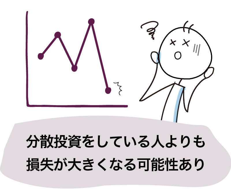 価格の下落が大きくなる＝損失が大きくなる可能性あり