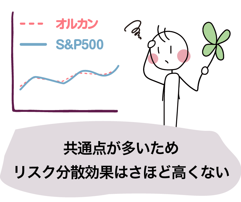 オルカンとS&P500には共通点が多くリスク分散効果はさほど高くない