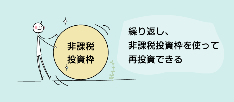 繰り返し、非課税投資枠を使って再投資できるのが新NISAの良い点です