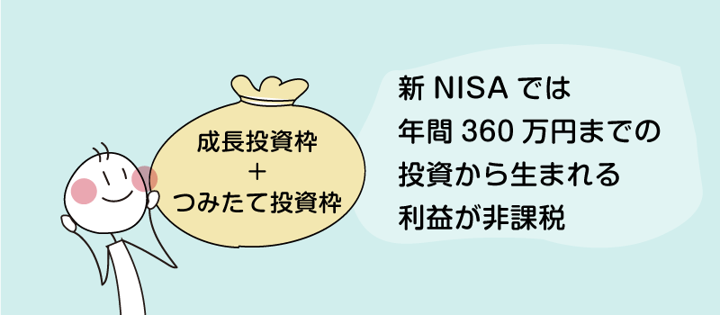 年間360万円までの投資から生まれる利益が非課税