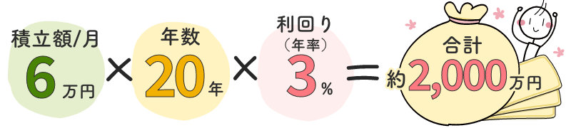 【シミュレーション】20年で老後資金2000万円を目指す