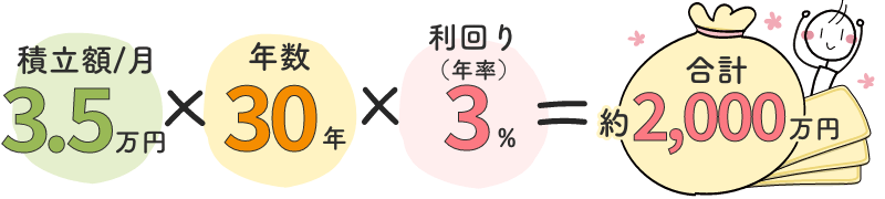 【シミュレーション】30年で老後資金2000万円を目指す