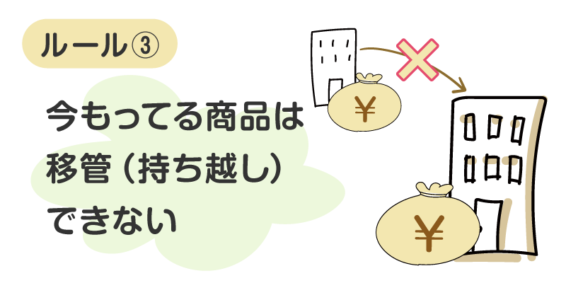 商品は移管（持ち越し）できない