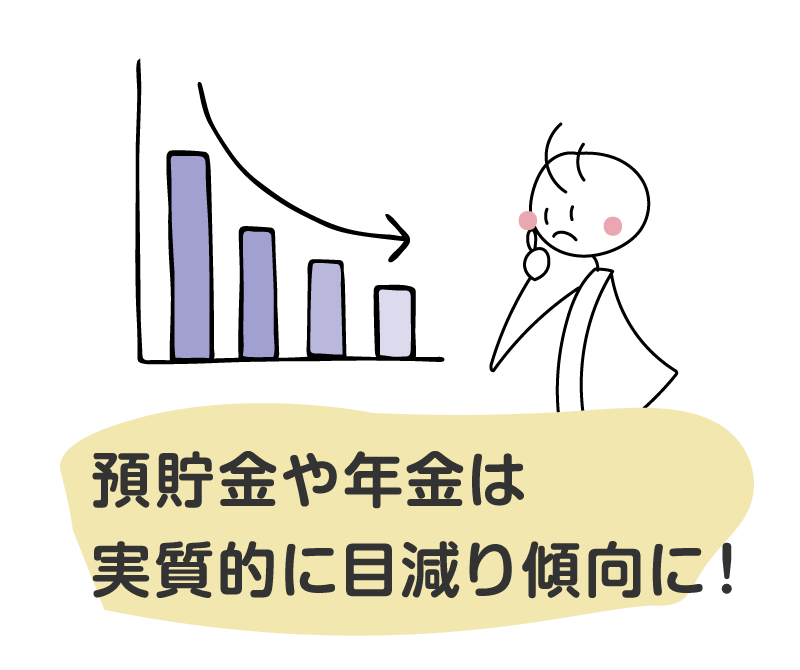 預貯金や年金は実質的に目減り傾向