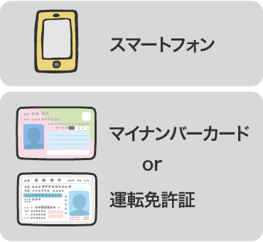 スマートフォン・マイナンバーカードor運転免許証
